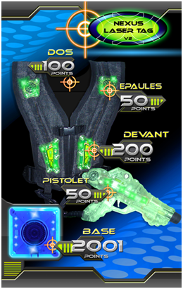 points laser game de chambly millenium